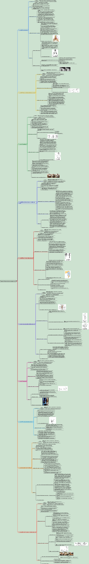 Хирургия 059 Травмы костей и суставов верхних конечностей