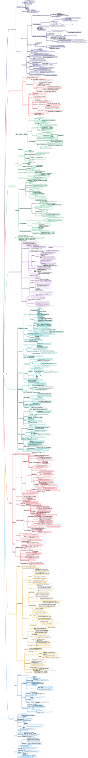 бактериология