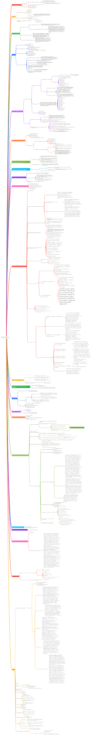 резиновые изделия