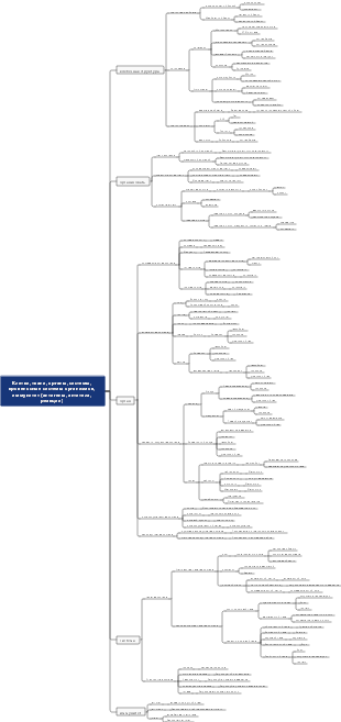Клетки, ткани, органы, системы, кровеносные системы организмов, иммунитет (антигены, антитела, реакции)