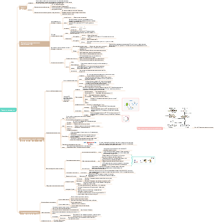 Генная инженерия