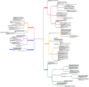 биологический транспорт