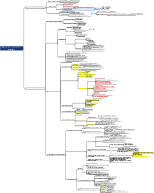 CPA-стратегия на 2024 год (обновление)