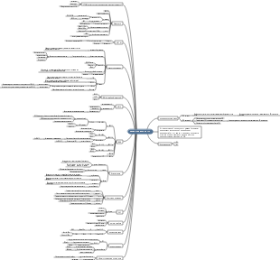 сетевые технологии