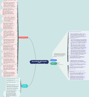 Краткое описание проекта CHatGPT Word