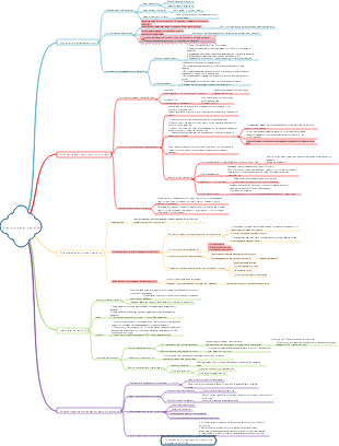 «Физиология растений» Глава 1 Водная физиология растений 2