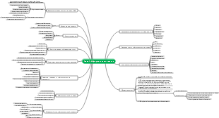 Карта инженера по управлению проектами системной интеграции