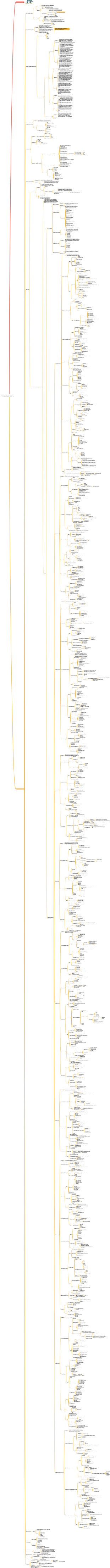 Полное знание системы управления проектами