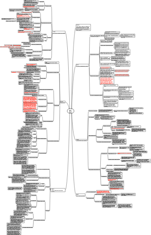 Физиология растений Глава 2 Водный обмен