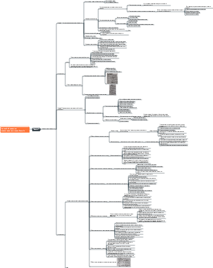 Управление складированием и дистрибуцией