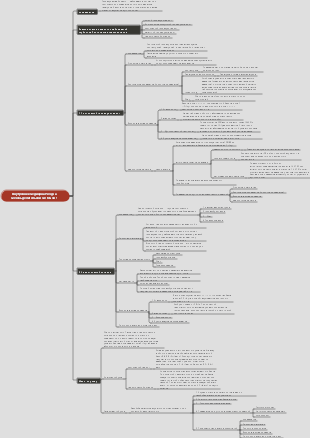 Внутренняя медицина Сестринская урология