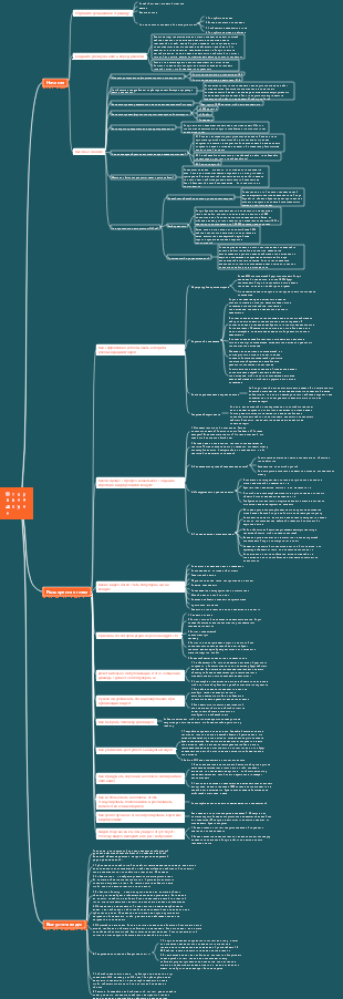 Операция Доуин