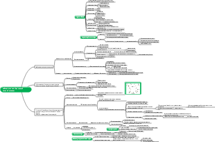 Медицина – заболевания периферической нервной системы