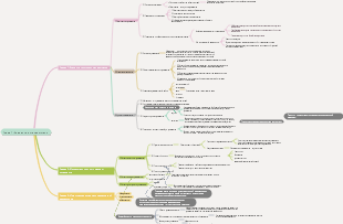 Глава 1 Введение в менеджмент