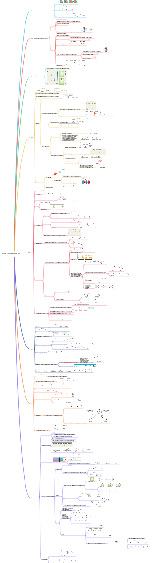Нуклеофильное замещение и элиминирование