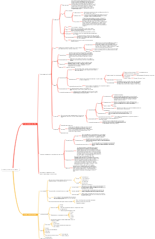 пищеварительная система