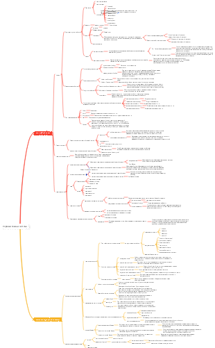 Нервная ткань и система