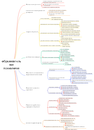 образовательная психология