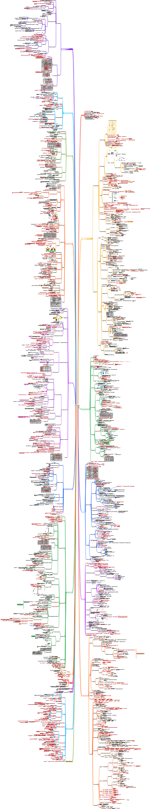 Среднее профессиональное звание тест-клиническая химия