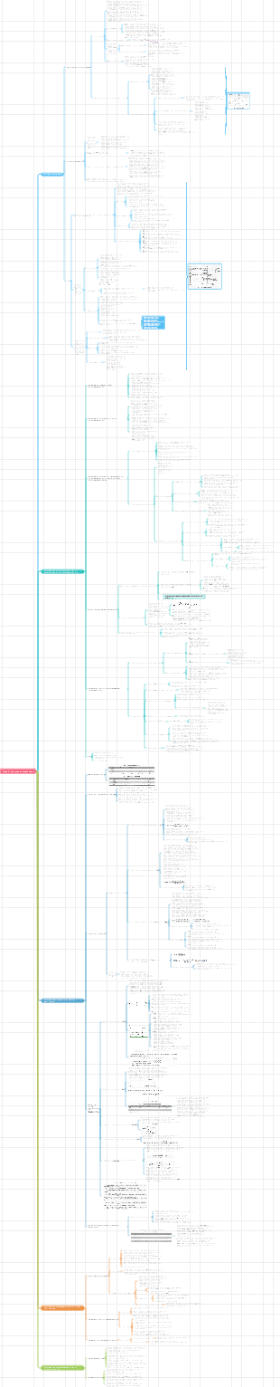 Здоровье человека. Девятое издание. Эпидемиология. Глава 5. Когортное исследование.