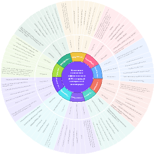 Ключевые показатели эффективности (KPI) операций электронной коммерции
