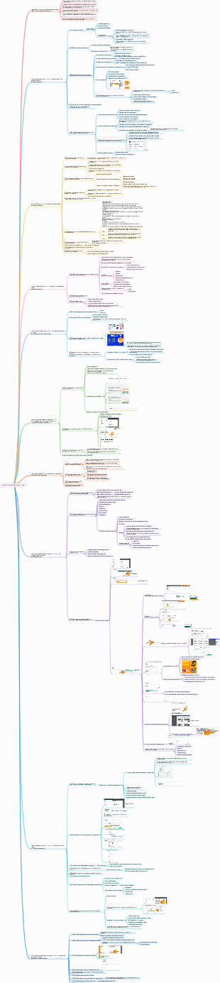 Суперподробная пошаговая инструкция по операциям Amazon