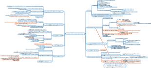 Белковая биологическая карта разума