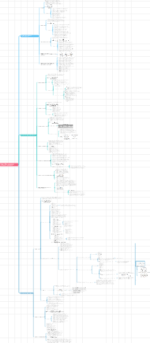 Эпидемиология Глава 2 Распространение болезней