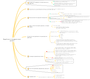 История китайского и зарубежного дизайна