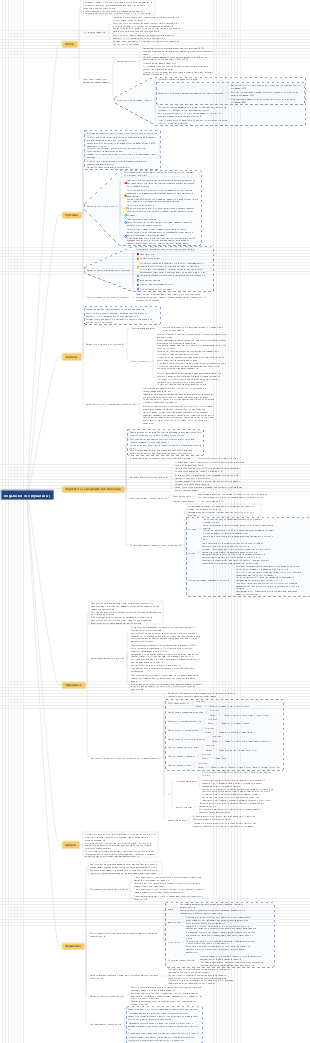 Медицина - Лунатизм (Лунатизм)
