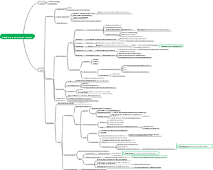 Медицина-вестибулярный кохлеарный орган