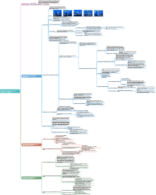 Медицинская токсикология Глава 10. Токсичность развития и тератогенез