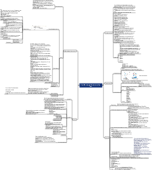 Карта разума медицинской диагностики
