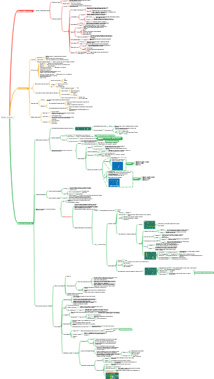 Интеллект-карта фармакологии-фармакодинамики