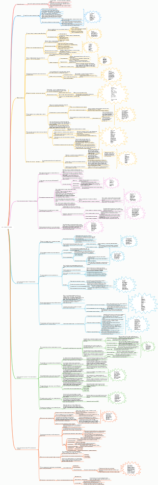 Business Insight - Понимание сути, измена жизни