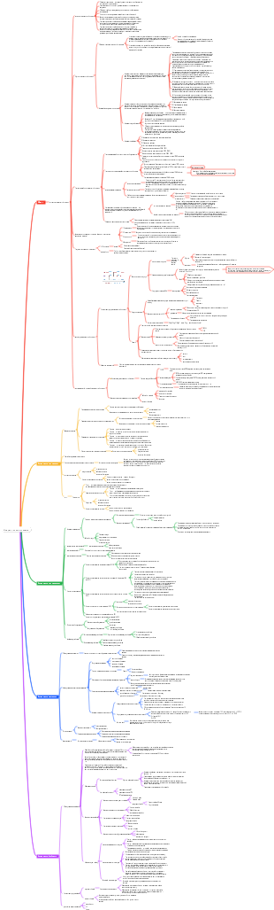 Операционная система