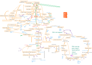 Карта биохимии и метаболизма сахара