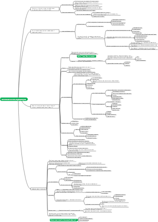 Медико-урологические расстройства