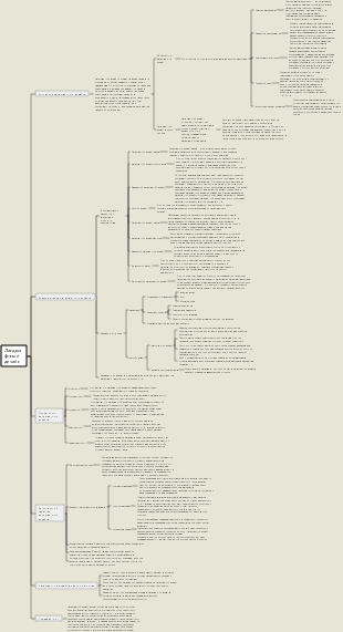 Ландшафтный дизайн