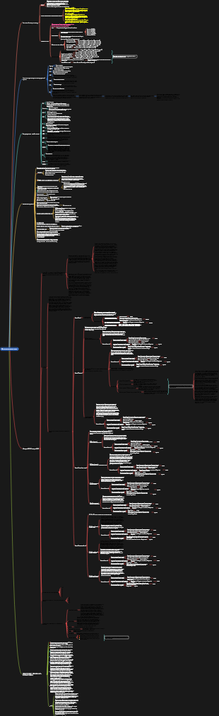 Международная торговля