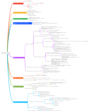 Биолипидный обмен