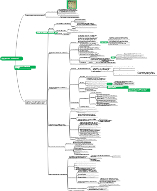 Медицина - Заболевания сердечно-сосудистой системы