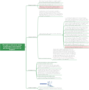 Механика жидкости. Схема связи между плавучестью и гравитацией смещенной жидкости.