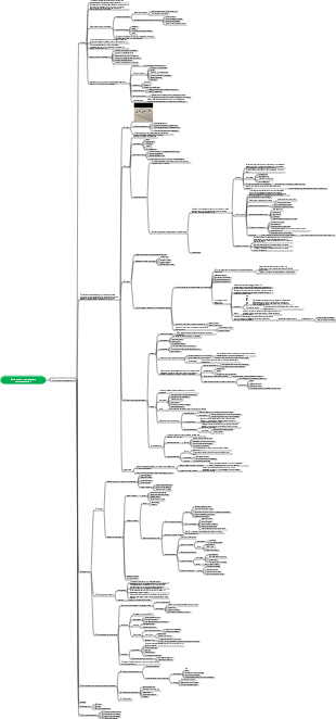 Введение в гражданское строительство Глава 2