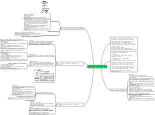 Медицинская лабораторная диагностика - Карта связей спинномозговой жидкости
