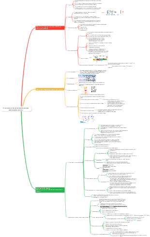 Медицинское измерение и визуализация функции щитовидной железы