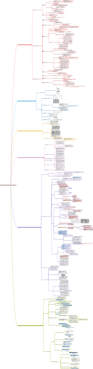 1F411000 Изыскания и проектирование водного хозяйства и гидроэнергетики