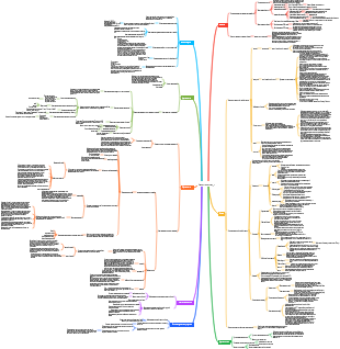 Введение в аптеку
