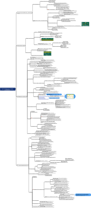Медицина Глава 13 - Заболевания системы кроветворения