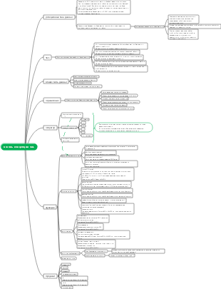 Краткое описание обучения SQL